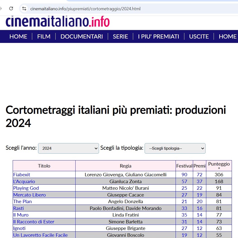 Fiabexit, Inventa un Film, Lenola, cortometraggio italiano più premiato, cortometraggi italiani più premiati2024, cinemaitaliano